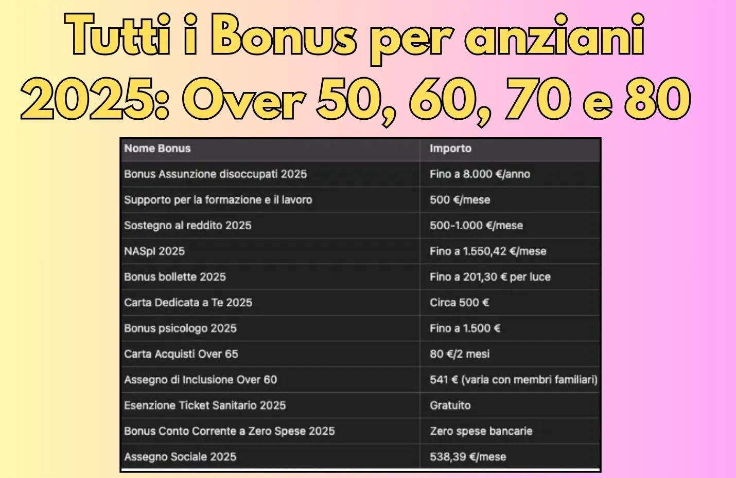 Tutti i Bonus per anziani 2025: Over 50, 60, 70 e 80